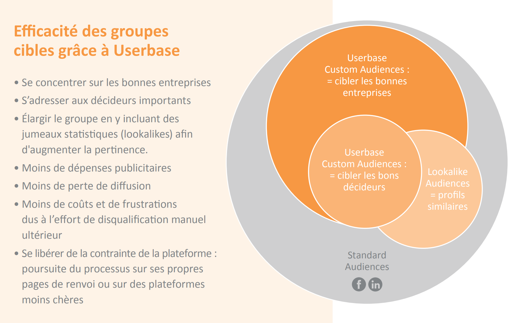 Efficacité des groupes cibles grâce à Userbase